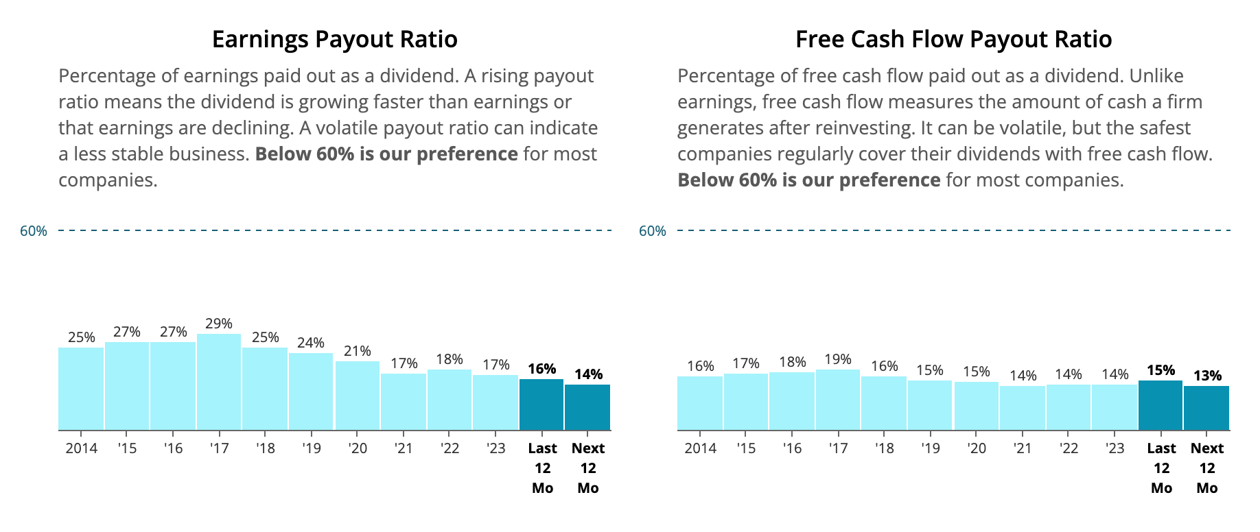 10 Dividend Growth Stocks: April 2024 | Seeking Alpha