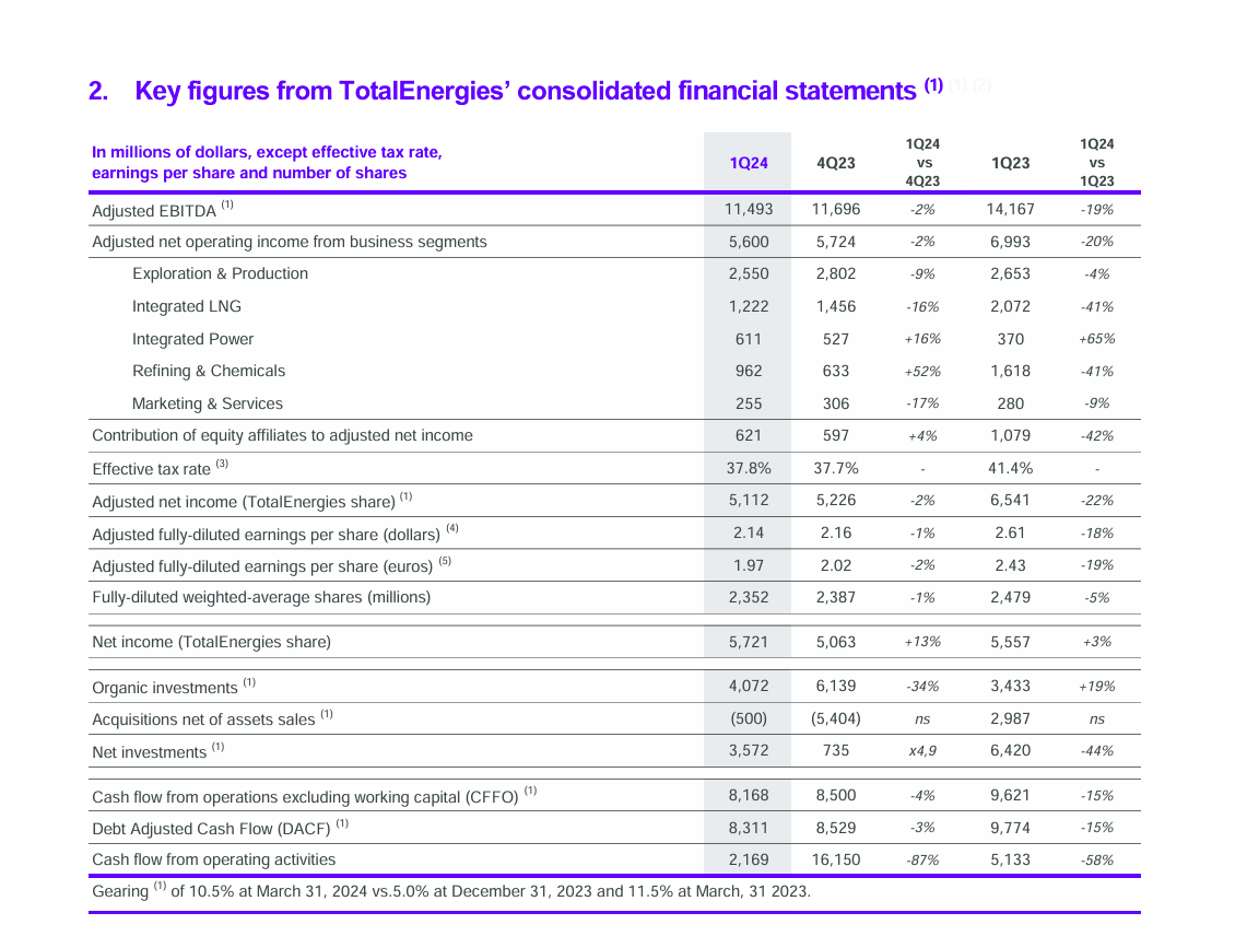 Total Energies: Big Projects Heading Toward Production (NYSE:TTE ...