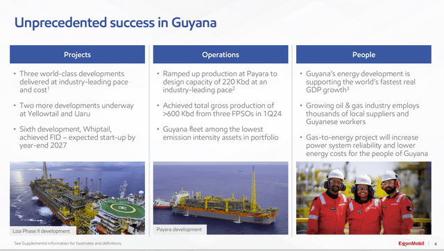 Exxon Mobil Update Of Guyana Project