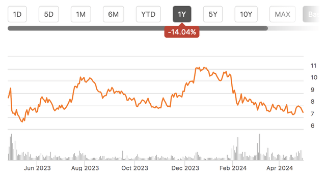 stock chart