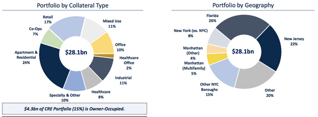 pie charts