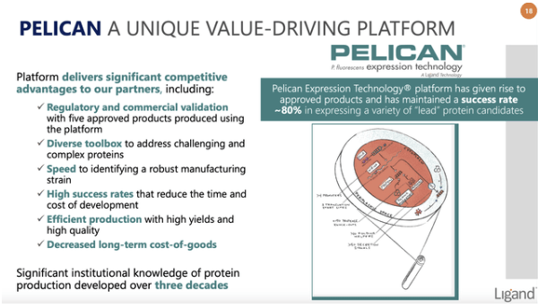 graphic describing Pelican