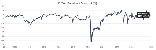 PFLT valuation premium to NAV history