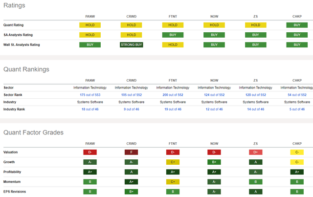Competitor Analysis