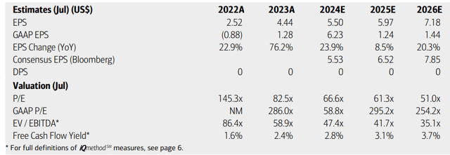 Palo Alto Networks: Earnings, Valuation, Free Cash Flow Forecasts