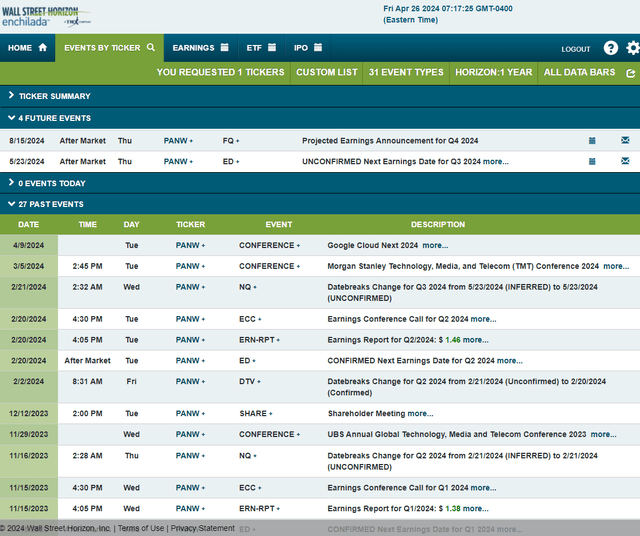 Corporate Event Risk Calendar