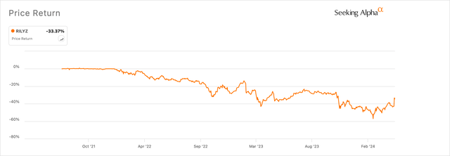 RILYZ 3-year chart