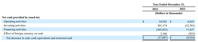 RILY cash flows