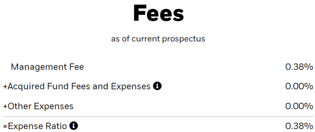 iShares DVY page, fees part