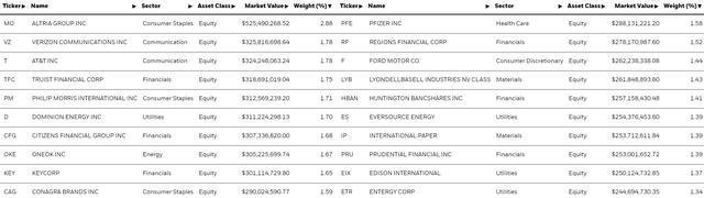 iShares DVY page, down to the "Holdings", include page sheet 1 and sheet 2
