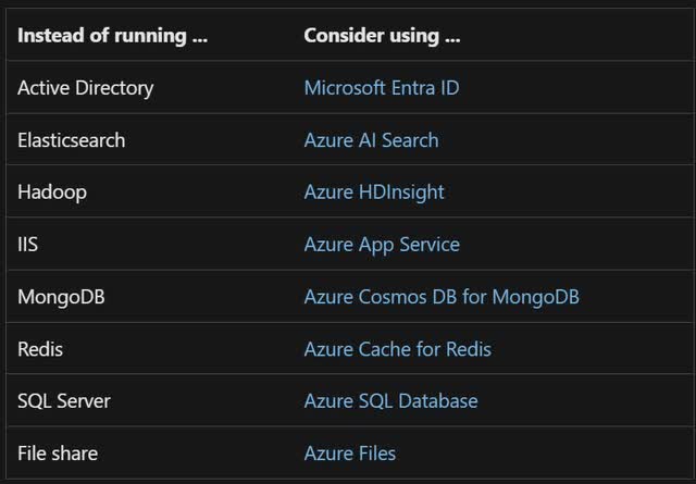 The image shows a few Azure PaaS options.