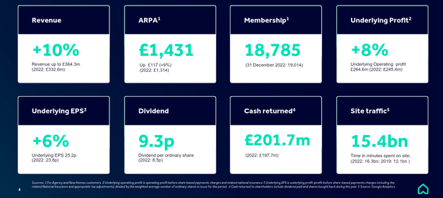 Rightmove FY2023 Results