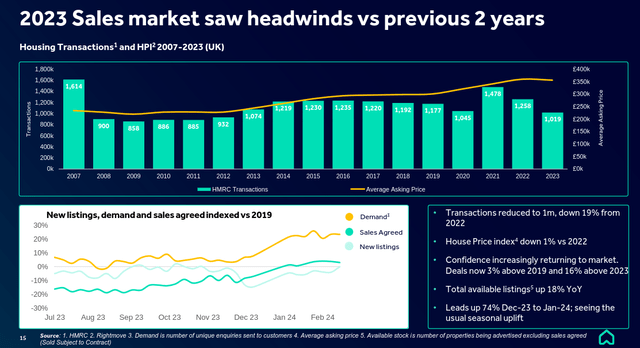 Rightmove Headwinds