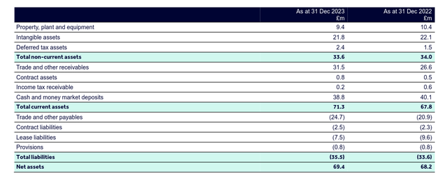 Rightmove Balance Sheet