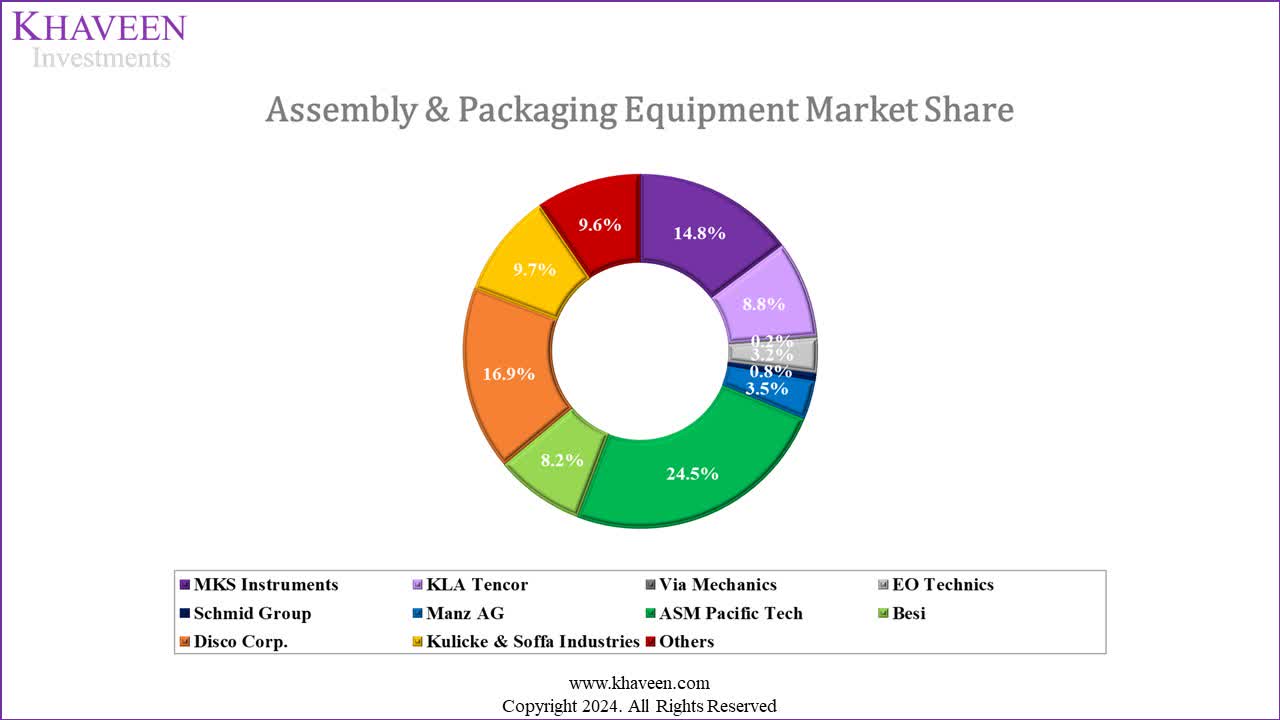 MKS Instruments: Growth Headwinds Despite Niche Market Leadership ...