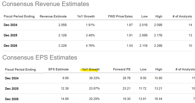 SAM metrics