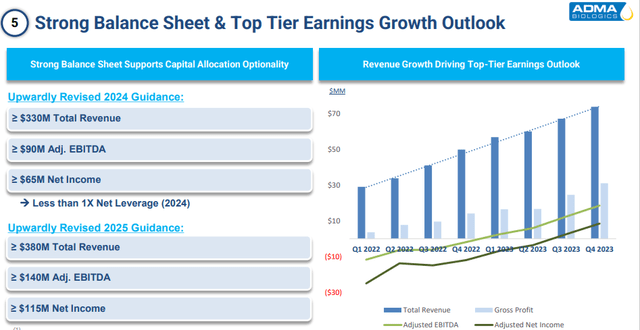 Balance Sheet