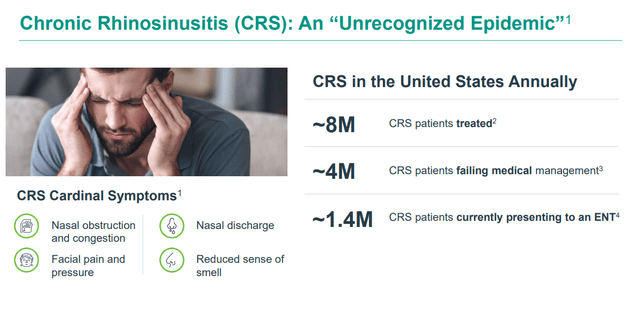 CRS Population