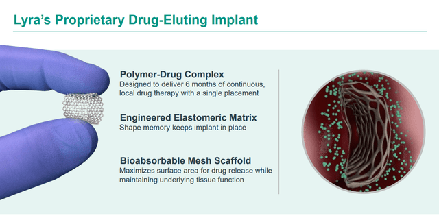 Proprietary Implant