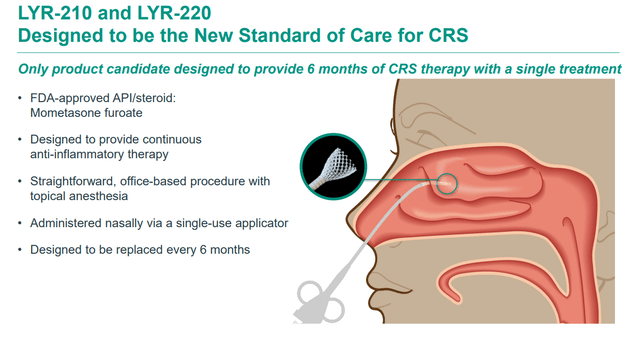 LYR-210 and LYR-220