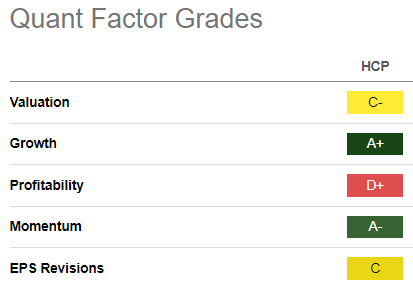 HCP Quant Grades