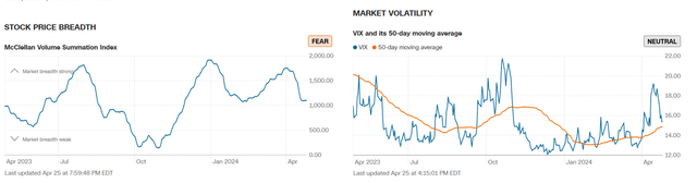 Market Volatility Index