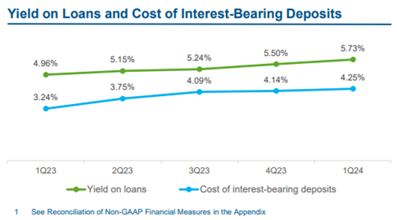 First Internet Bancorp: The Recovery Begins (NASDAQ:INBK) | Seeking Alpha