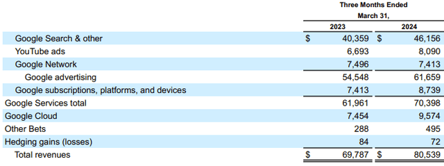 Google Q1 results