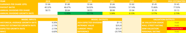 Hormel DDM Valuation