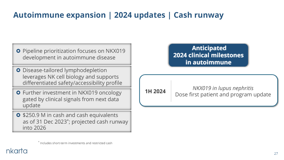 Nkarta Stock: Down 50% Since March With A Clinical Catalyst Ahead ...