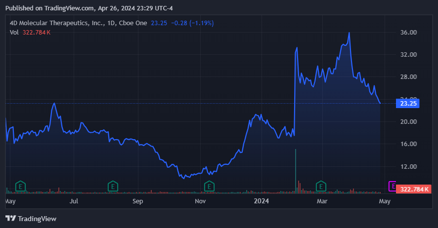 Source: TradingView.