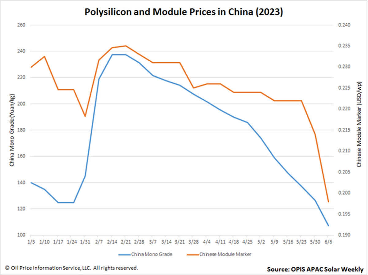 solar price