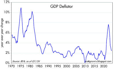 Gdp Update Moderate Growth And Disinflation Continue Seeking Alpha