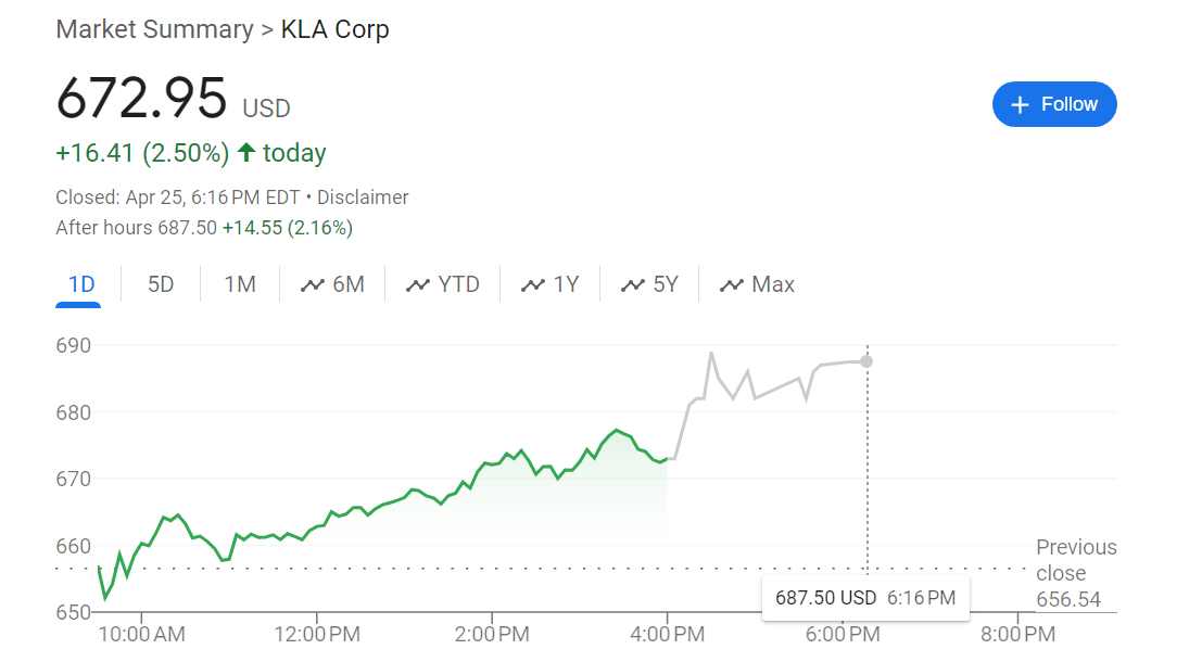 Klac Stock Chart past five years