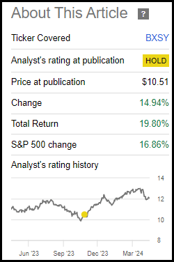 BXSY performance since previous update