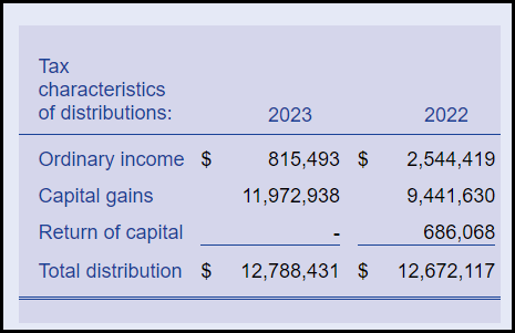 BXSY distribution tax text