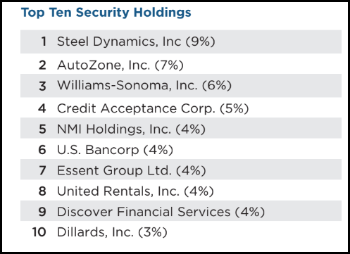 BXSY Top 10 Holdings