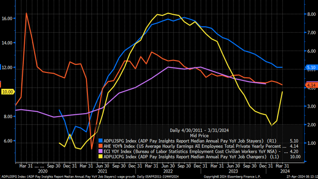 wages