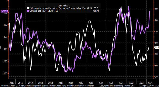 ism vs. copper