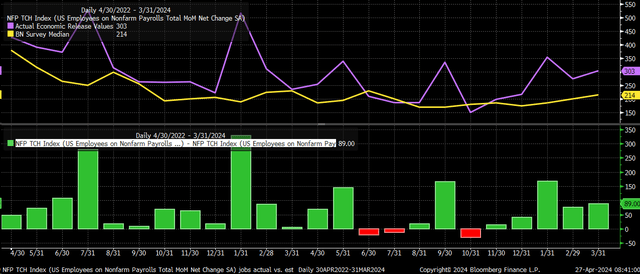 analysts estimates