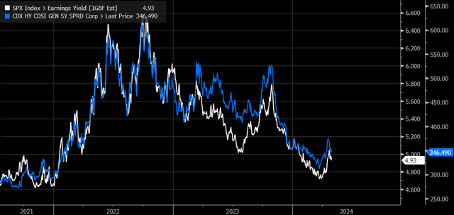 Spread/EY