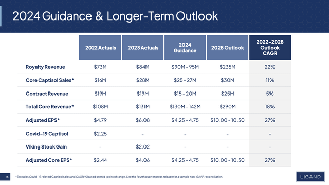 2024 Guidance & Longer-Term Outlook