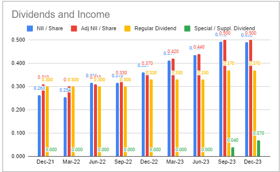 Systematic Income BDC Tool