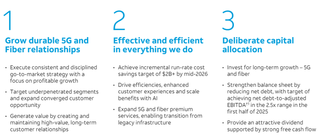 AT&T Investor Presentation