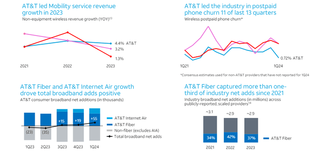 AT&T Investor Presentation