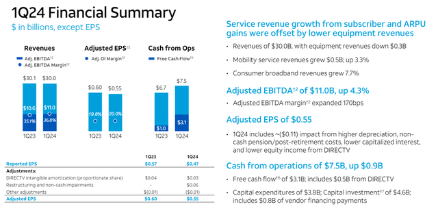 AT&T Investor Presentation