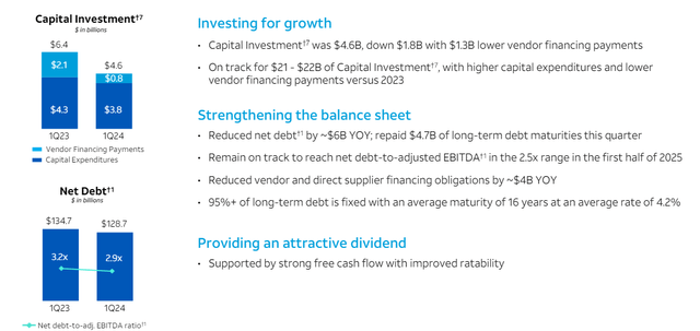 AT&T Investor Presentation