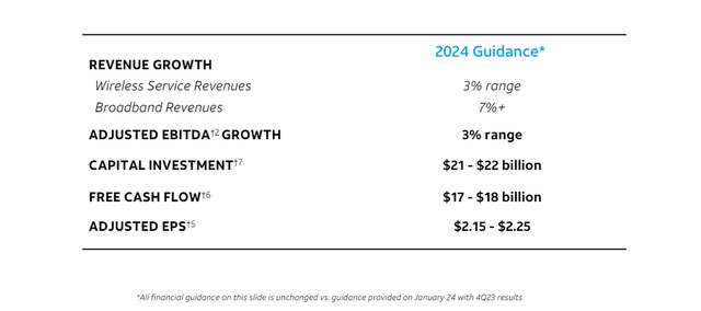 AT&T Investor Presentation