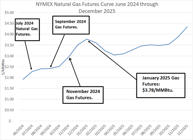 ProShares Ultra Bloomberg Natural Gas: Trading Short-Term Tailwinds ...