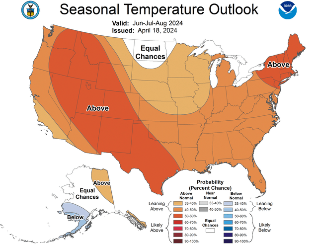A map of the US showing NOAA's forecast for summer temperatures in the US.